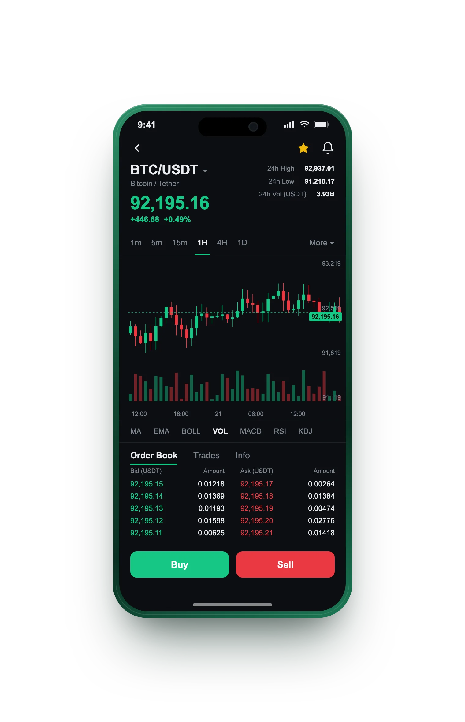 Fruiter Resso — BTC/USDT live candlestick chart, order book and one-tap Buy/Sell on mobile